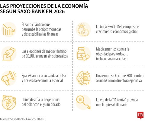 Los ocho cisnes negros para 2026 según Saxo Bank