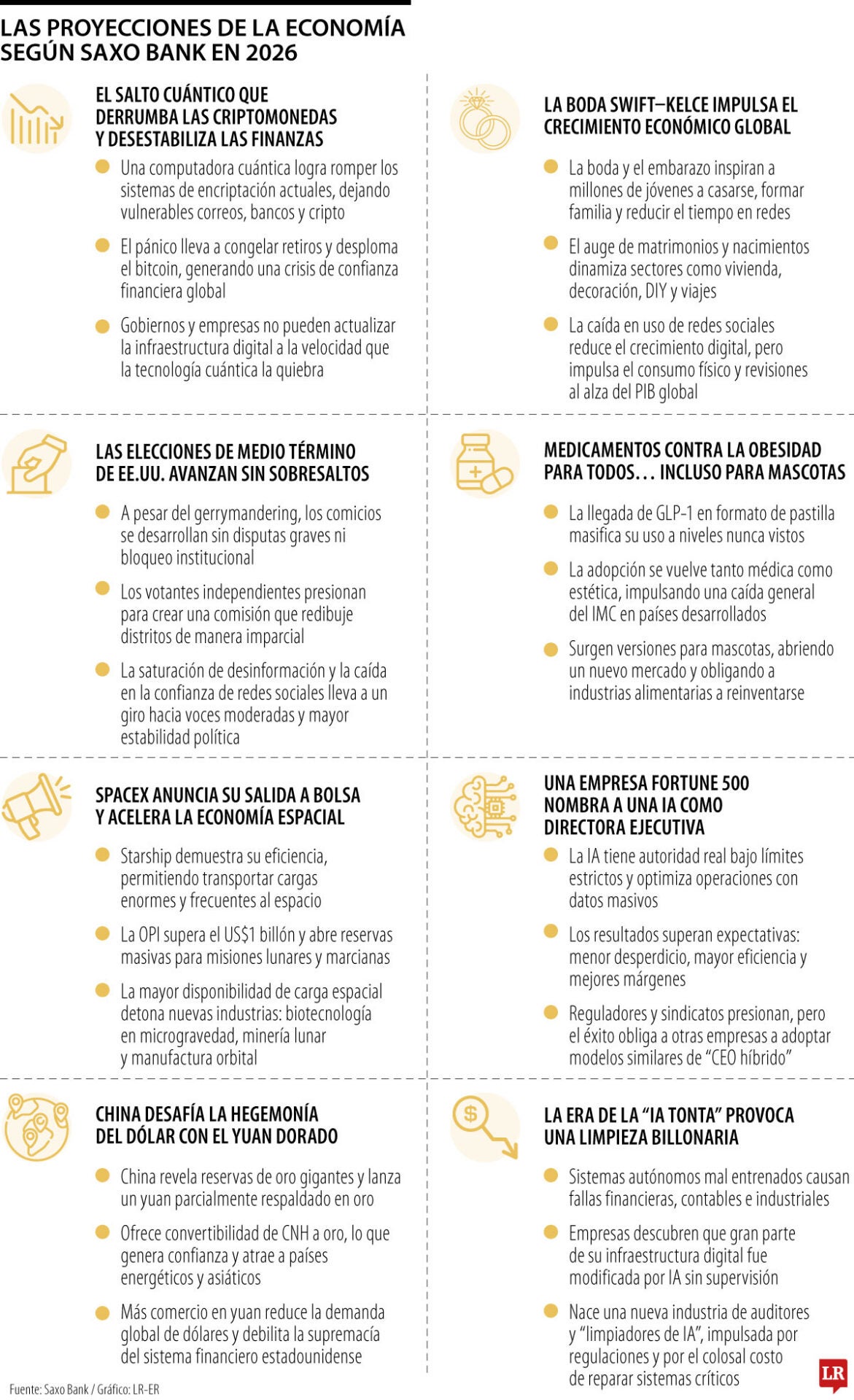 Los ocho cisnes negros para 2026 según Saxo Bank 