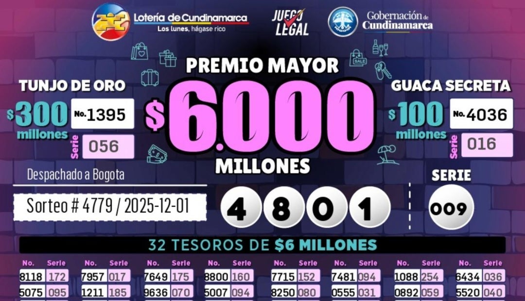 Resultados de la lotería de Cundinamarca para el sorteo del 1 de noviembre