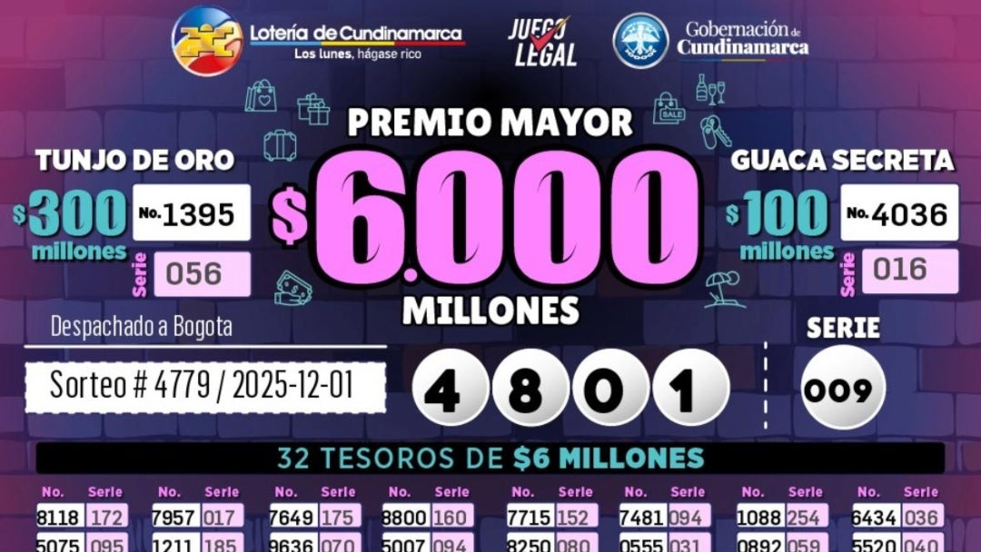 Resultados de la lotería de Cundinamarca para el sorteo del 1 de noviembre