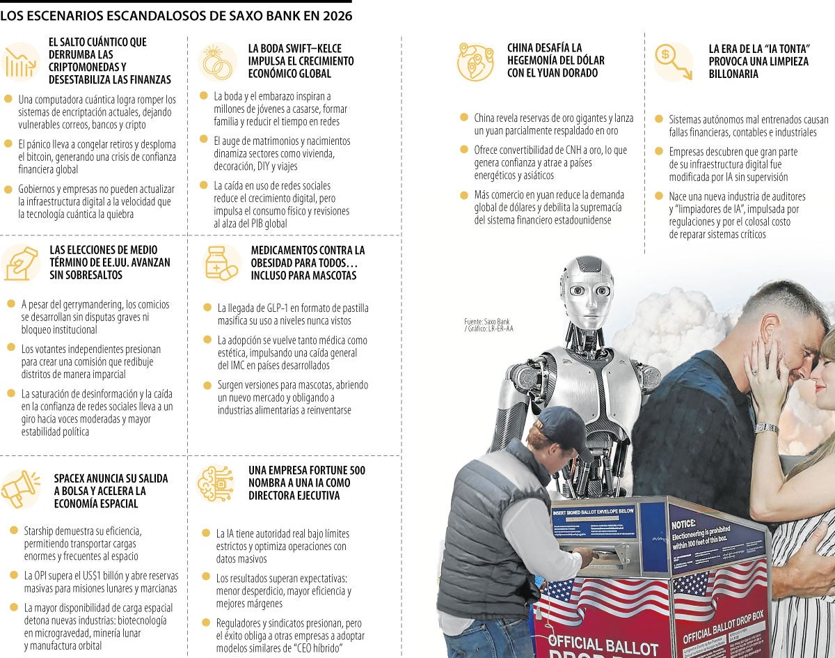 Estos son los ocho cisnes negros de Saxo Bank de la economía para el próximo año