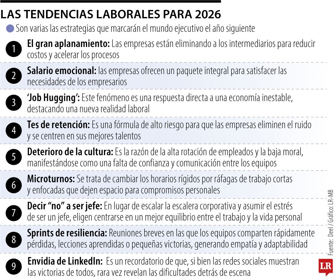 Las tendencias laborales que se esperan para 2026