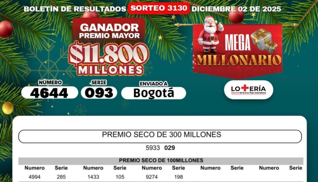 Resultados de la lotería de la Cruz Roja en el sorteo del martes 2 de diciembre