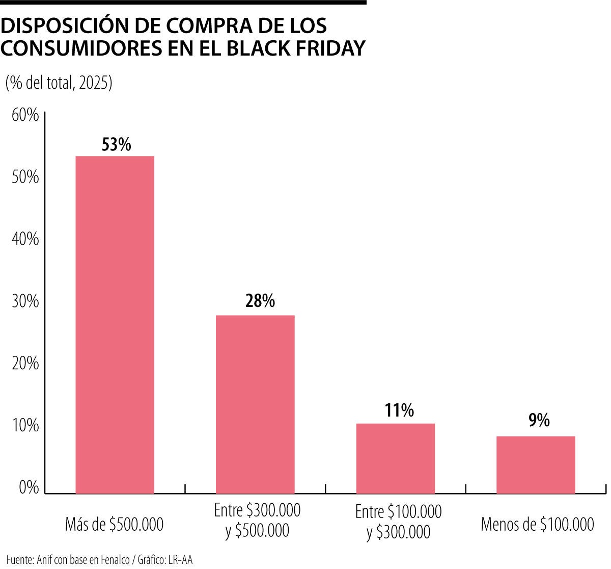Disposición de compra en Black Friday