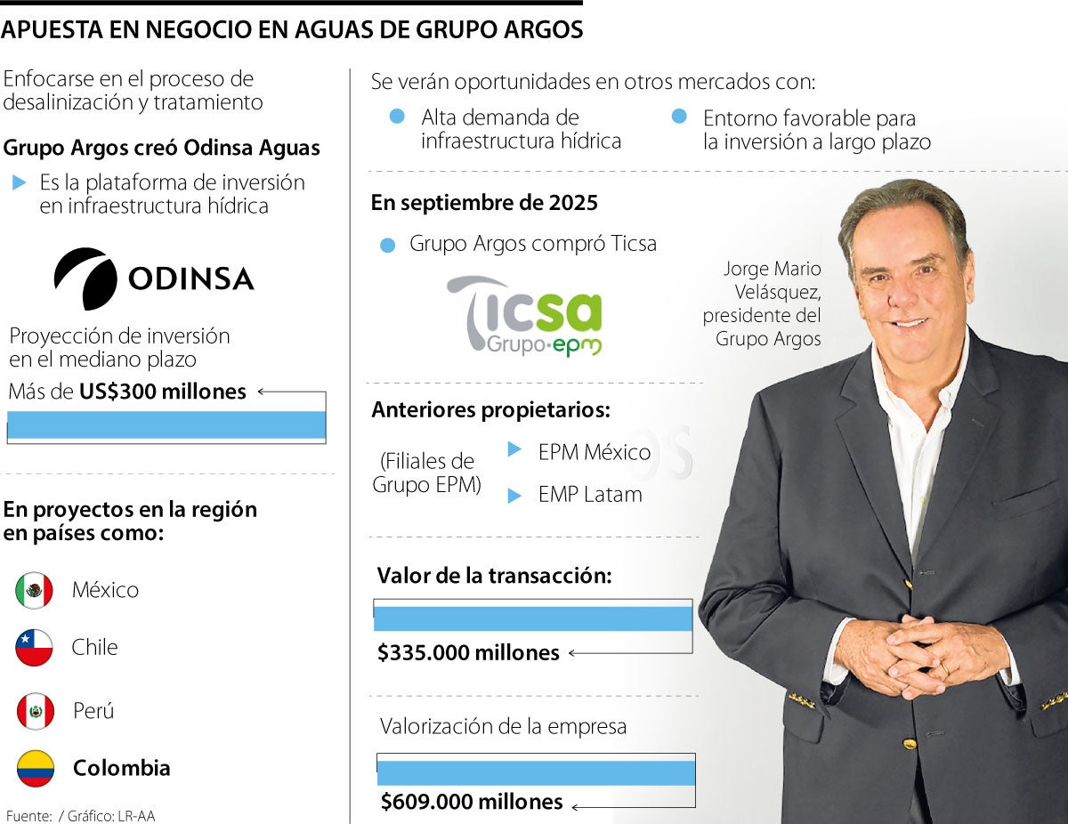 Negocio de agua de Argos