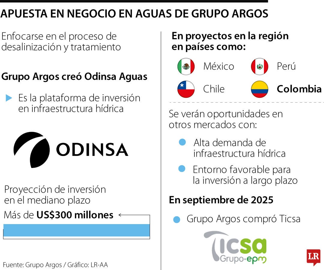 Negocio de agua de Argos