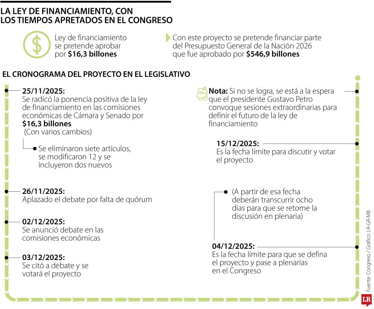 Actualidad de la reforma tributaria en el Congreso