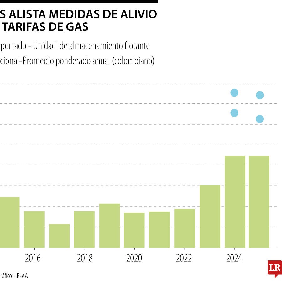 Gobierno Petro tiene listo decreto para controlar los precios y el ...