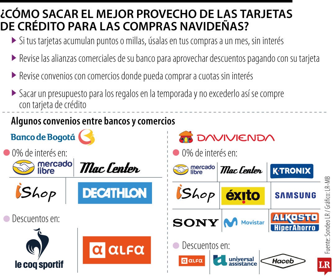 Cómo usar la tarjeta de crédito para las compras navideñas