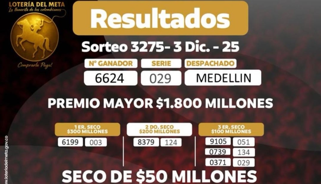 Resultados de la lotería del Meta para el sorteo del miércoles 3 de diciembre