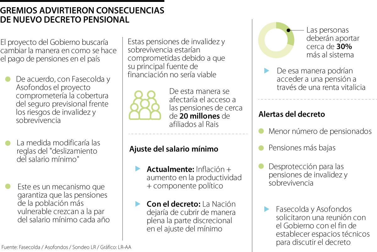 La producción del cafetero en noviembre