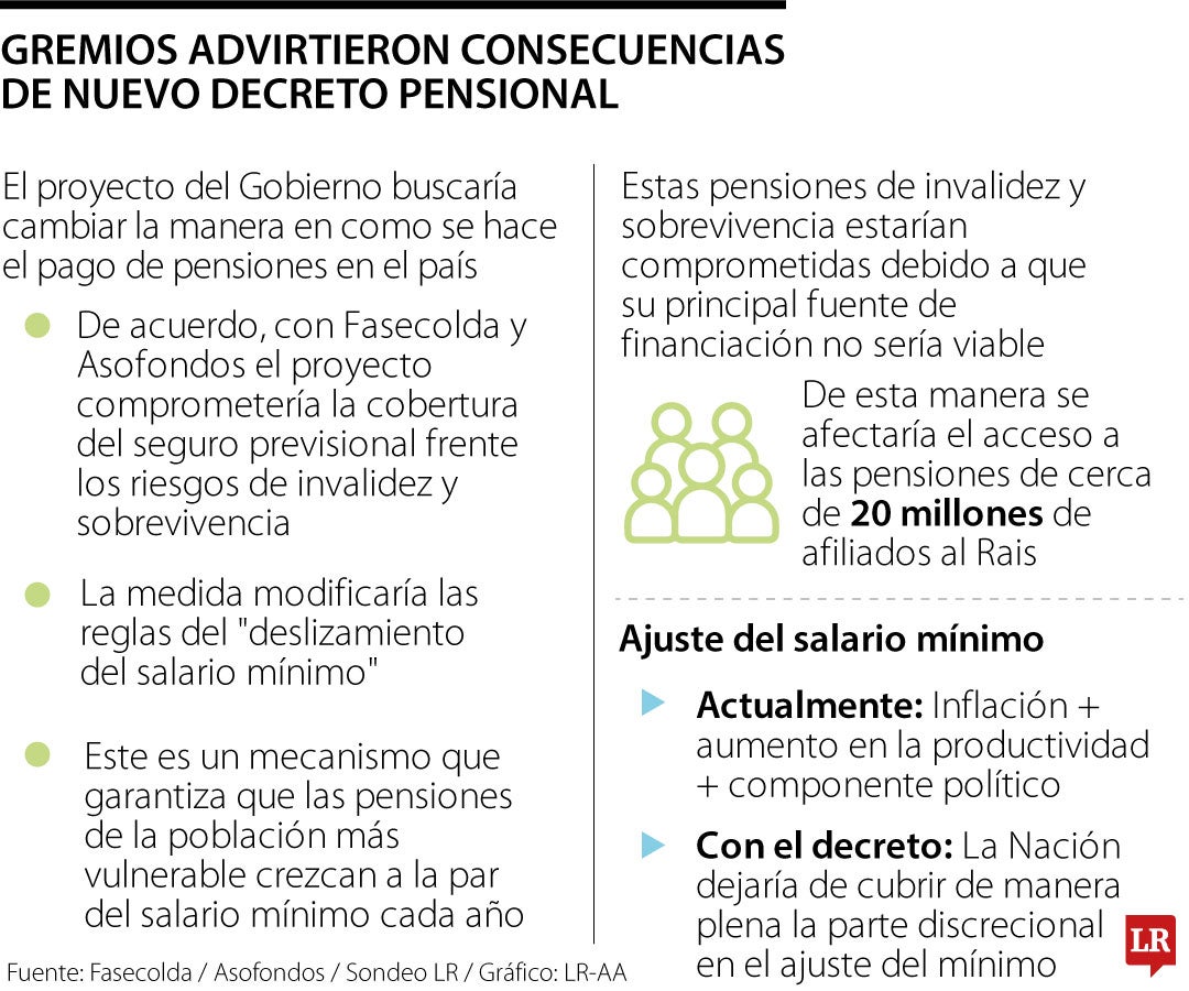 La producción del cafetero en noviembre