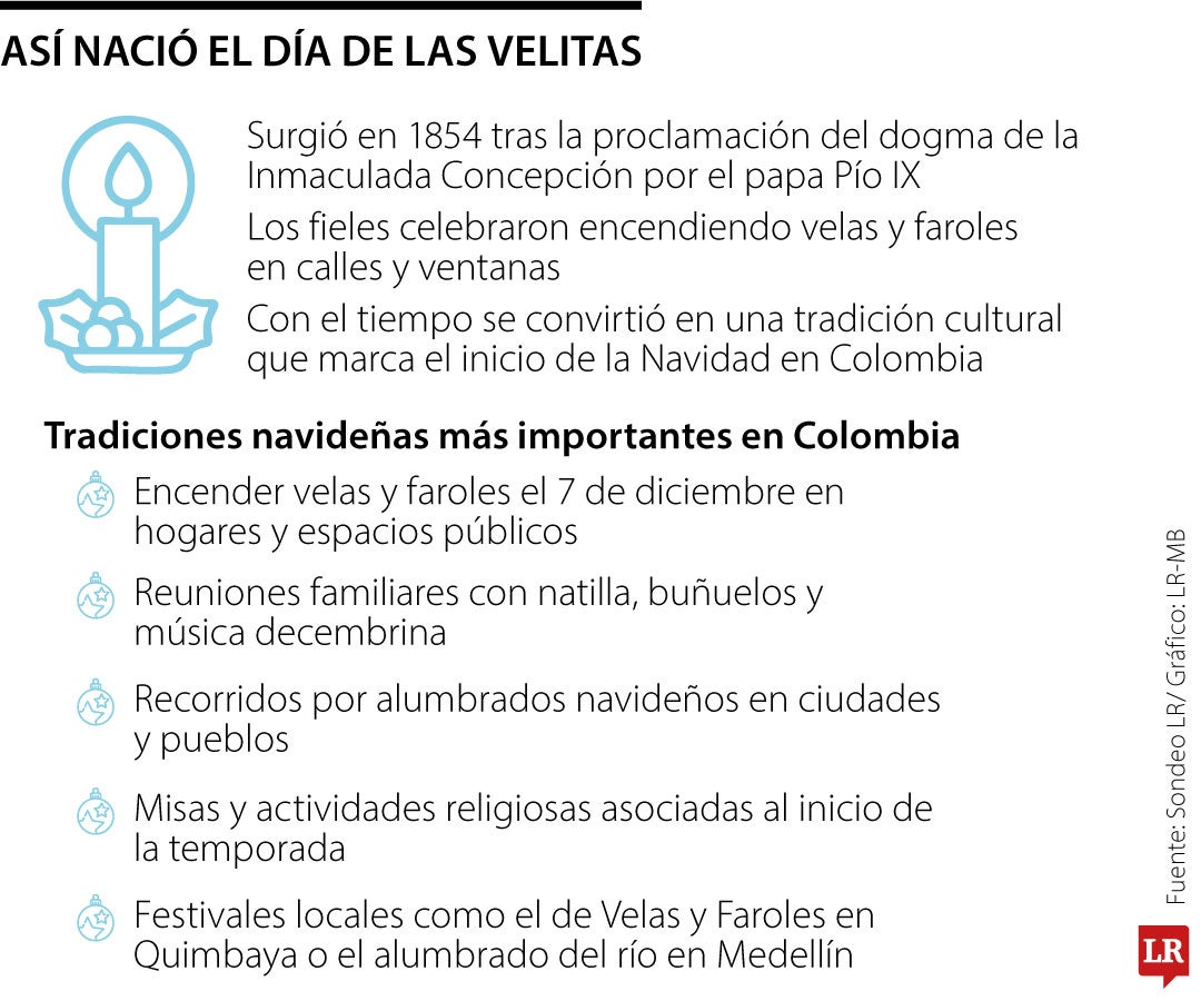 Así nació el Dia de las Velitas