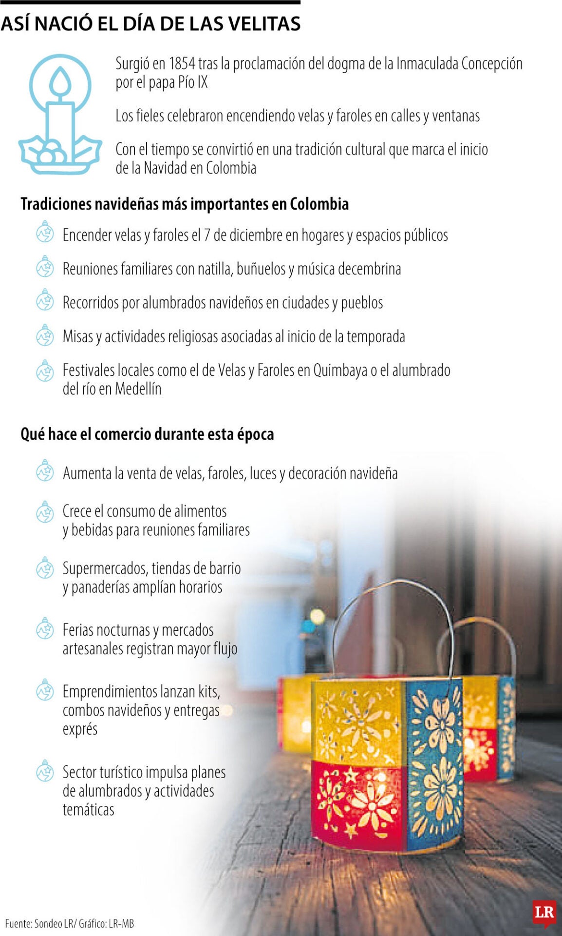 Así nació el Dia de las Velitas