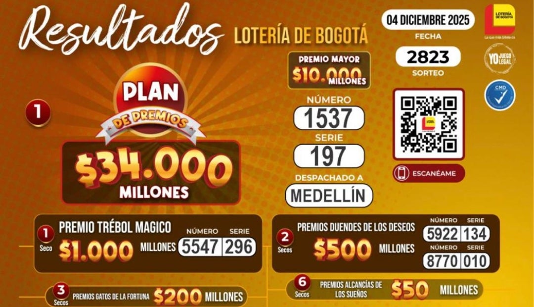 Resultado de la lotería de Bogotá para el sorteo del jueves 4 de diciembre