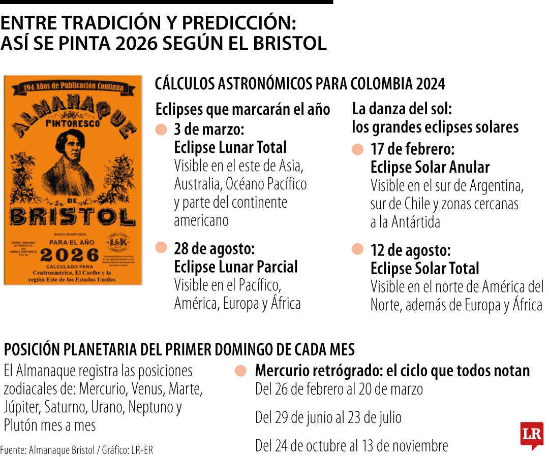 Entre tradición y predicción: así se pinta 2026 según el Bristol
