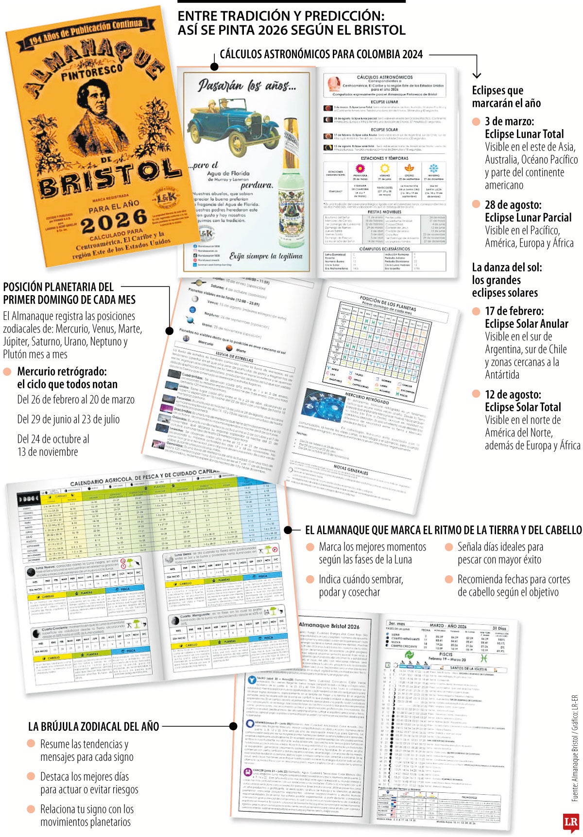 Entre tradición y predicción: así se pinta 2026 según el Bristol