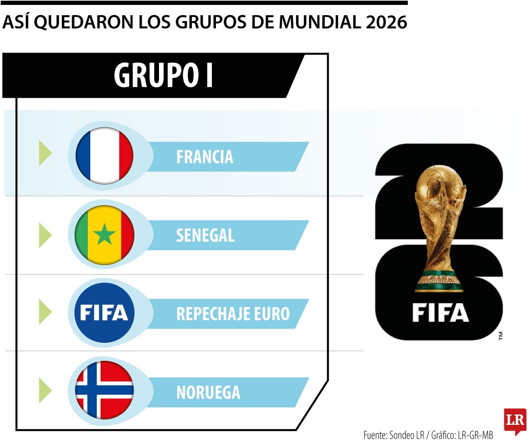 Grupo I