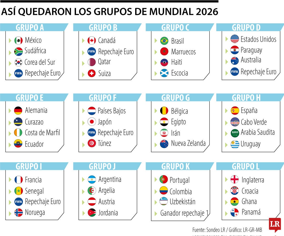 Mundial 2026