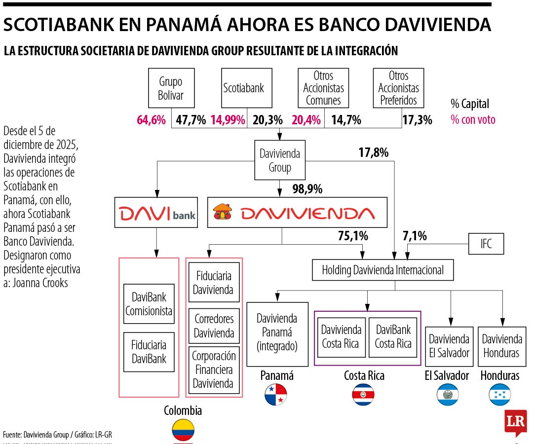 Davivienda Panamá