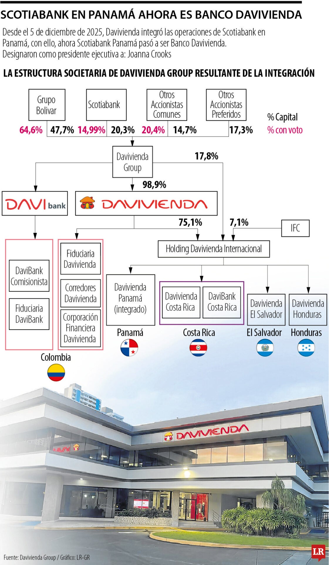 Davivienda Panamá