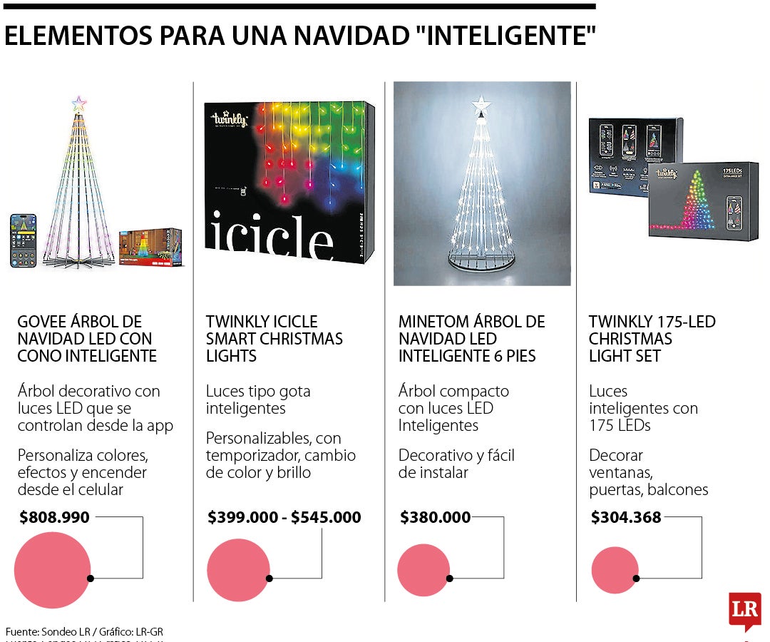 Así puede tener una Navidad “inteligente” y automatizada