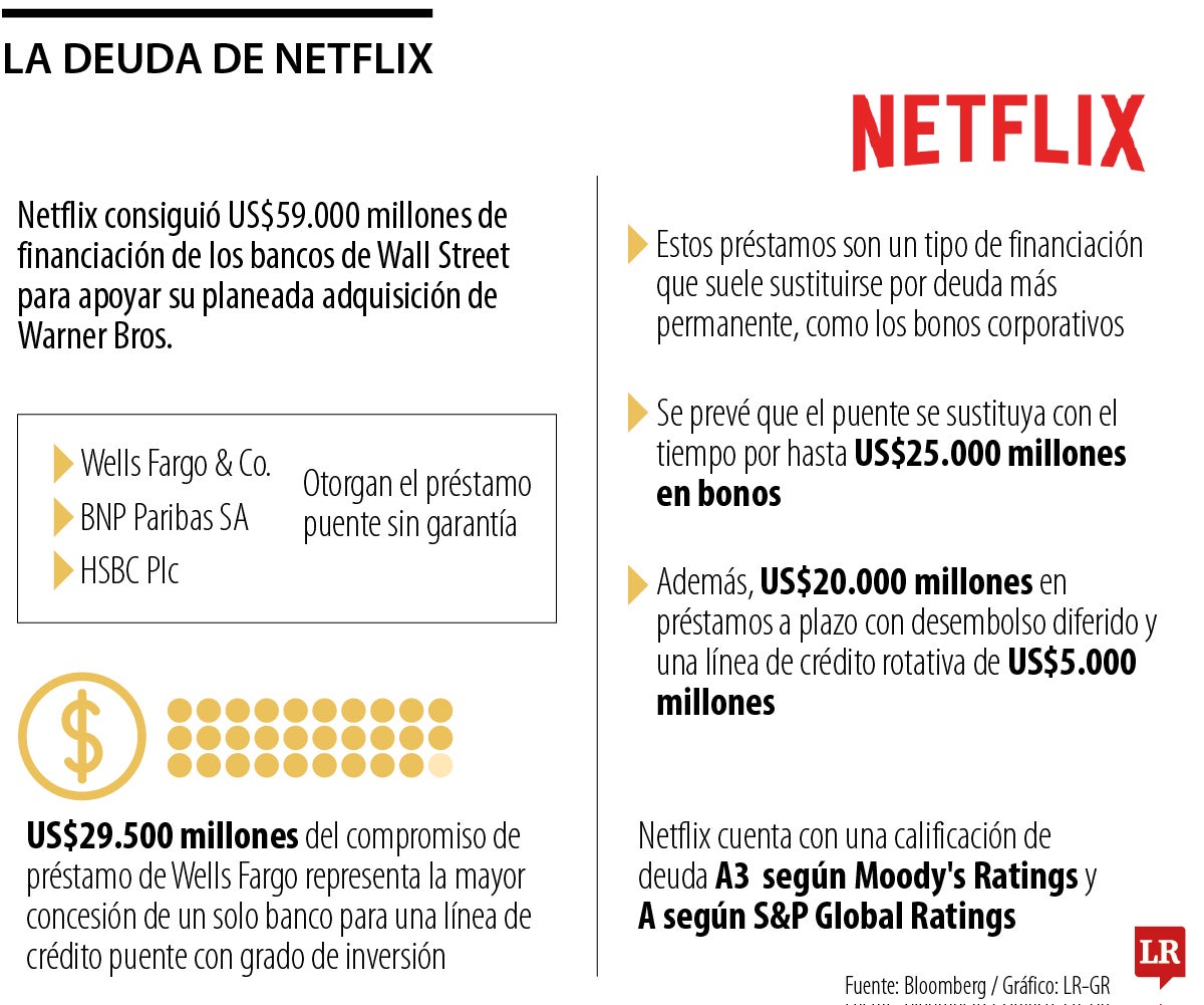Lo que vendrá después de la histórica adquisición de Warner Bros. por parte de Netflix