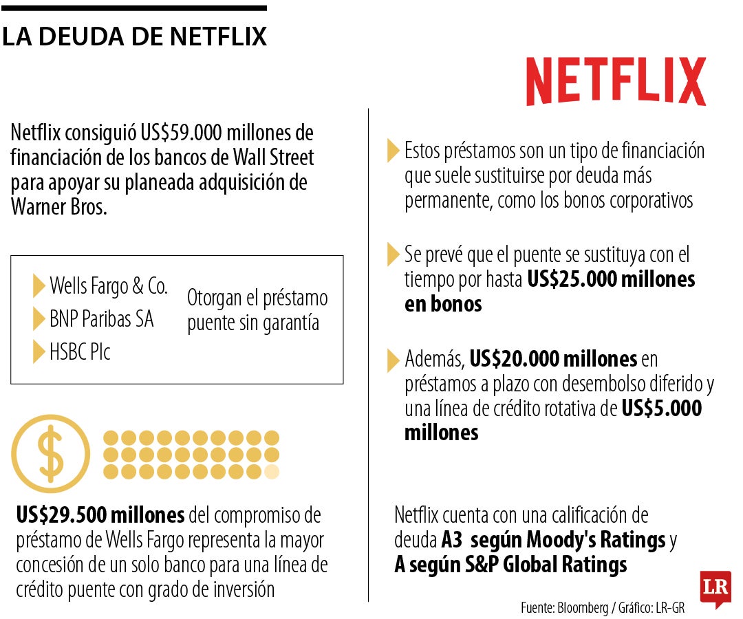 Lo que vendrá después de la histórica adquisición de Warner Bros. por parte de Netflix