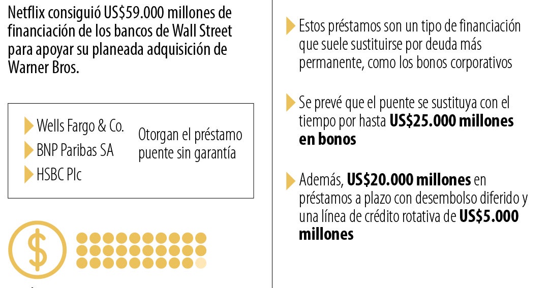 Conozca lo que vendrá después de la histórica adquisición de Warner Bros. por Netflix