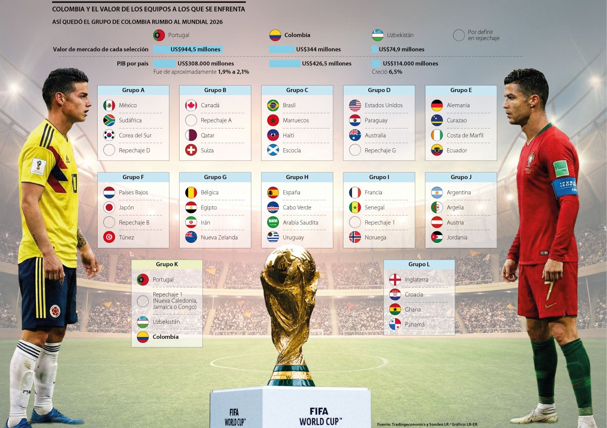 Colombia, contra la Portugal de CR7 y dos incógnitas