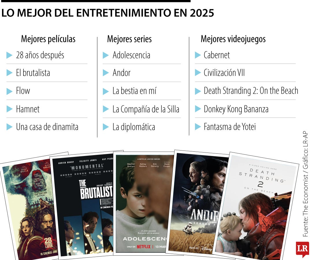 Mejores películas y series en 2025