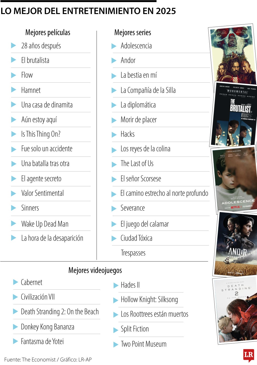 Mejores películas, series y videojuegos en 2025