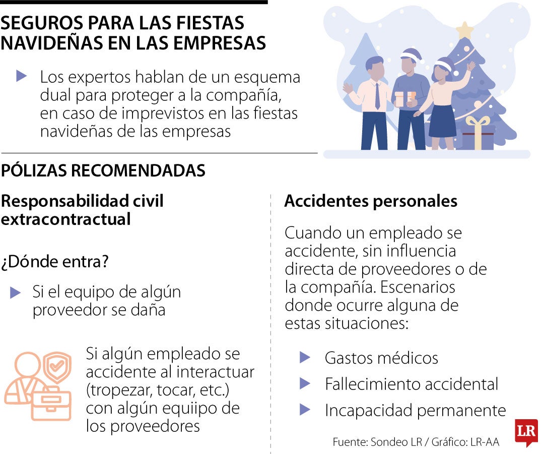 Las pólizas clave para blindar a su empresa ante accidentes en la fiesta por fin de año