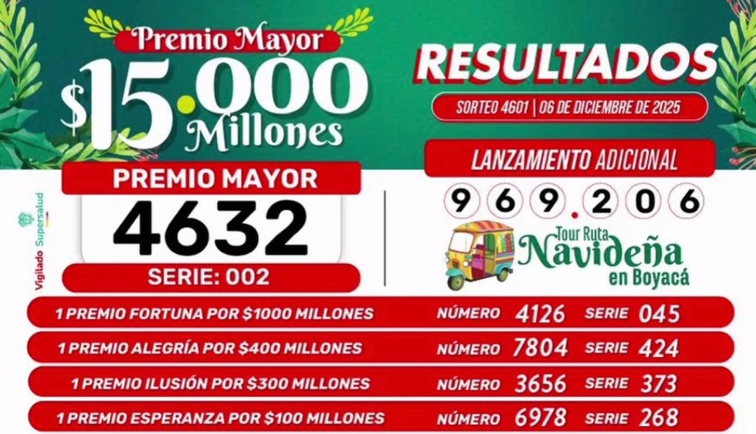 Resultado de la lotería de Boyacá para el sorteo del sábado 6 de diciembre