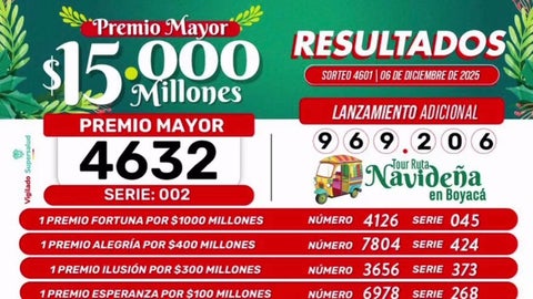Resultado de la lotería de Boyacá para el sorteo del sábado 6 de diciembre