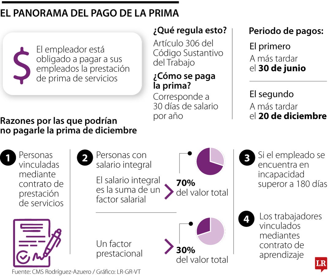 Pago de prima de diciembre