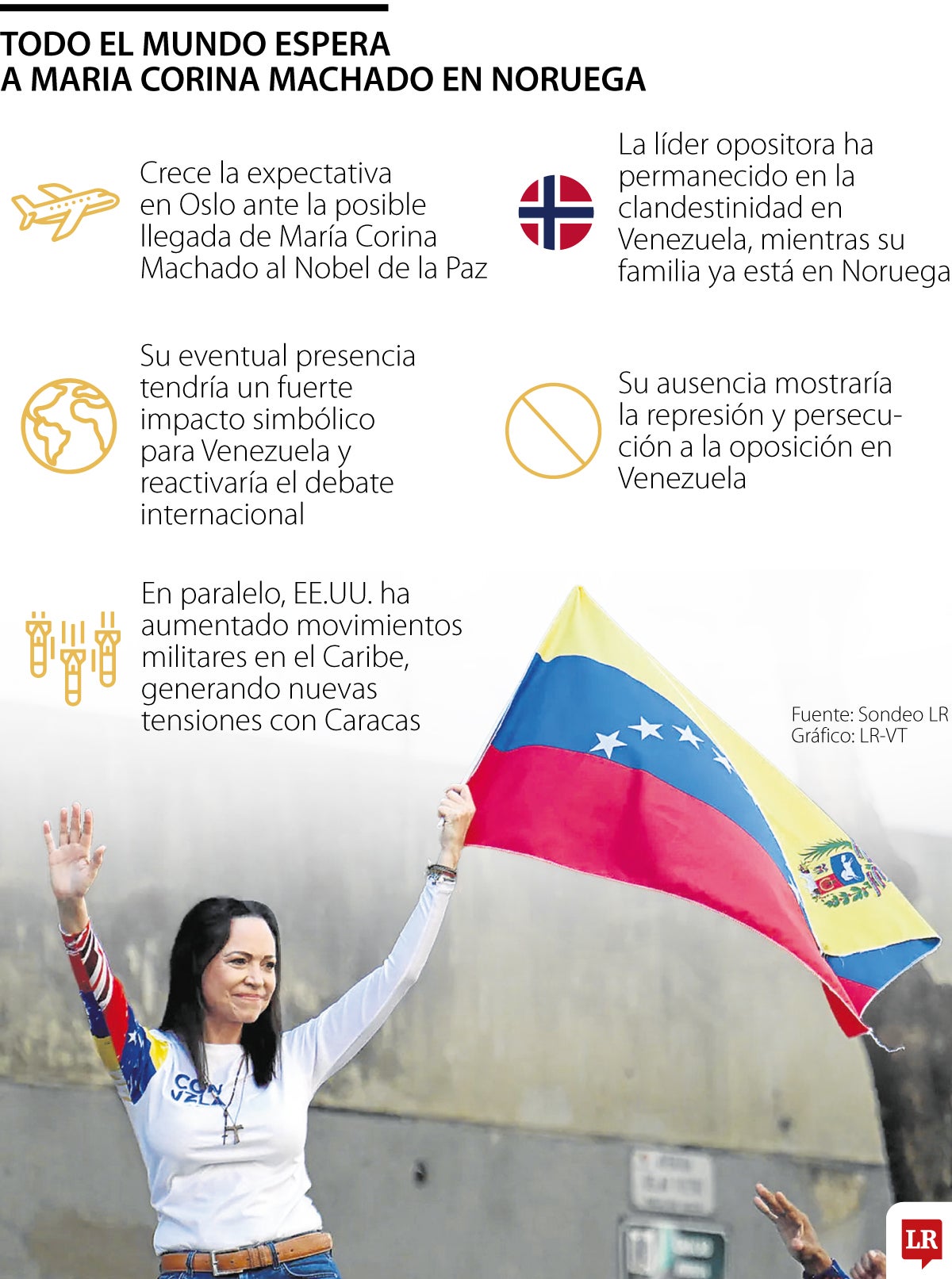 Crece la incertidumbre por la posible llegada de Machado a Noruega