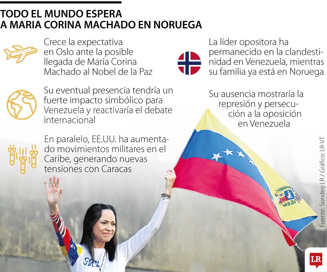 Crece la incertidumbre por la posible llegada de Machado a Noruega