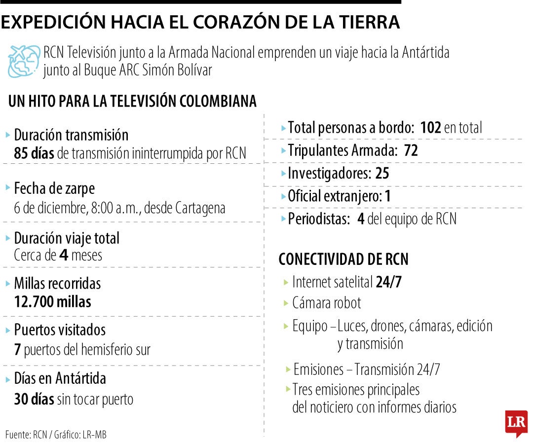 La travesía del ARC Simón Bolívar que acompaña RCN