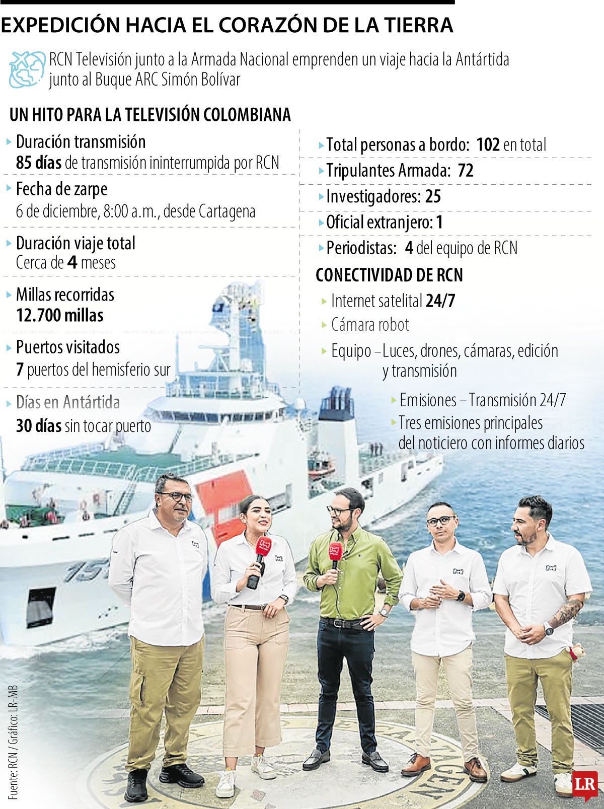 La travesía del ARC Simón Bolívar que acompaña RCN