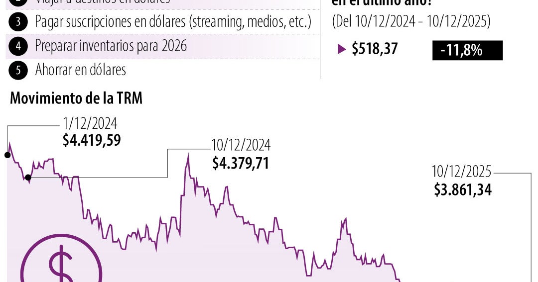 Dollar Below $4,000 Christmas Shopping Guide