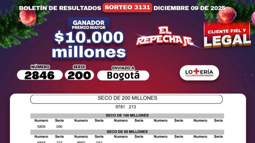Resultado del sorteo del martes 9 de diciembre para la lotería de la Cruz Roja