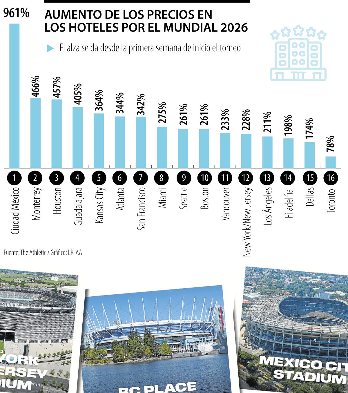 Precios de Hoteles