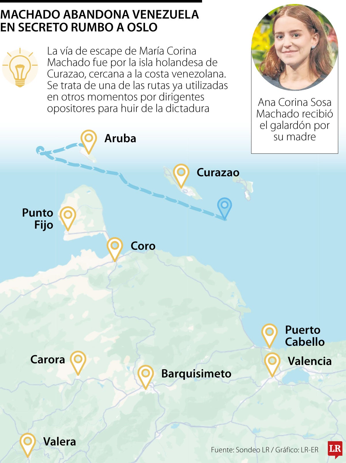 Machado salió de Venezuela en barco antes de la ceremonia