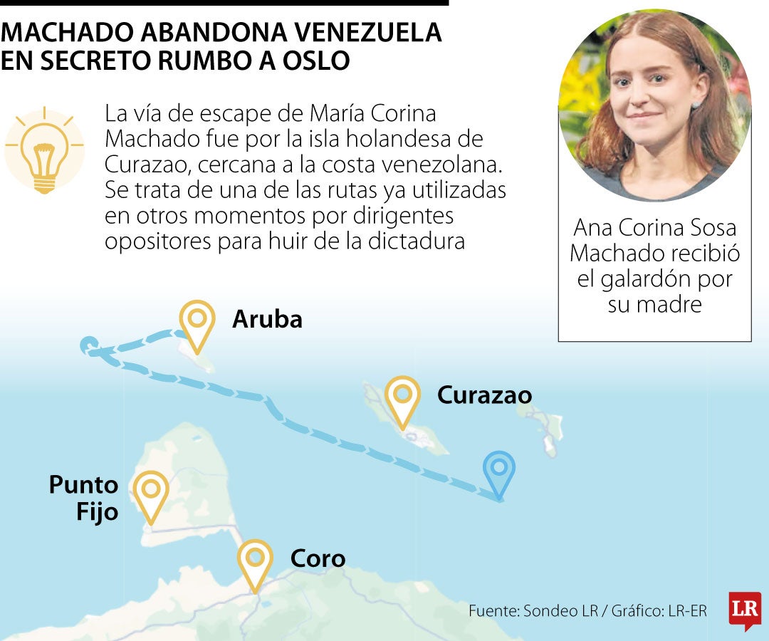 Machado salió de Venezuela en barco antes de la ceremonia