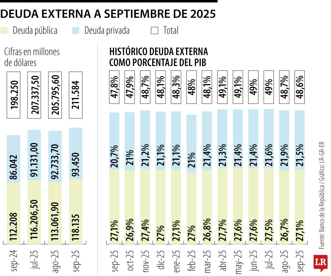 Comportamiento de la deuda externa