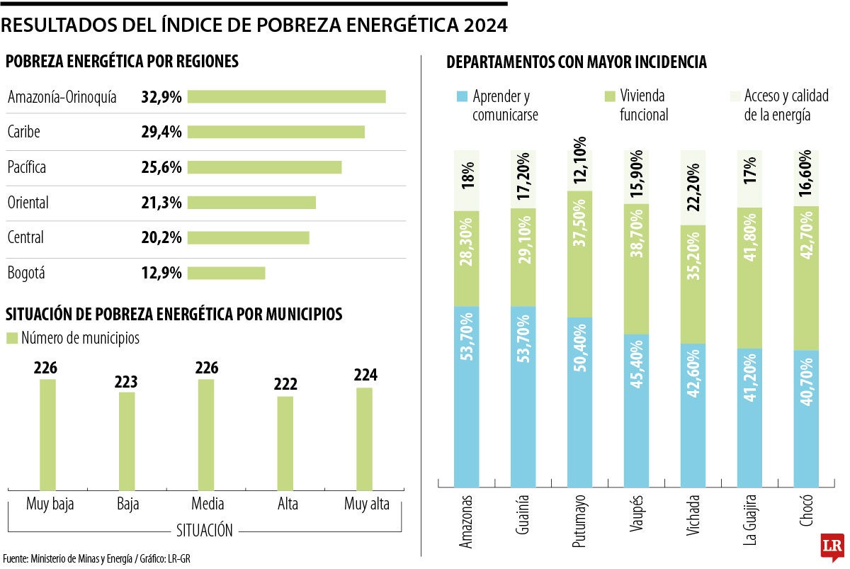 Índice de Pobreza Energética 2024