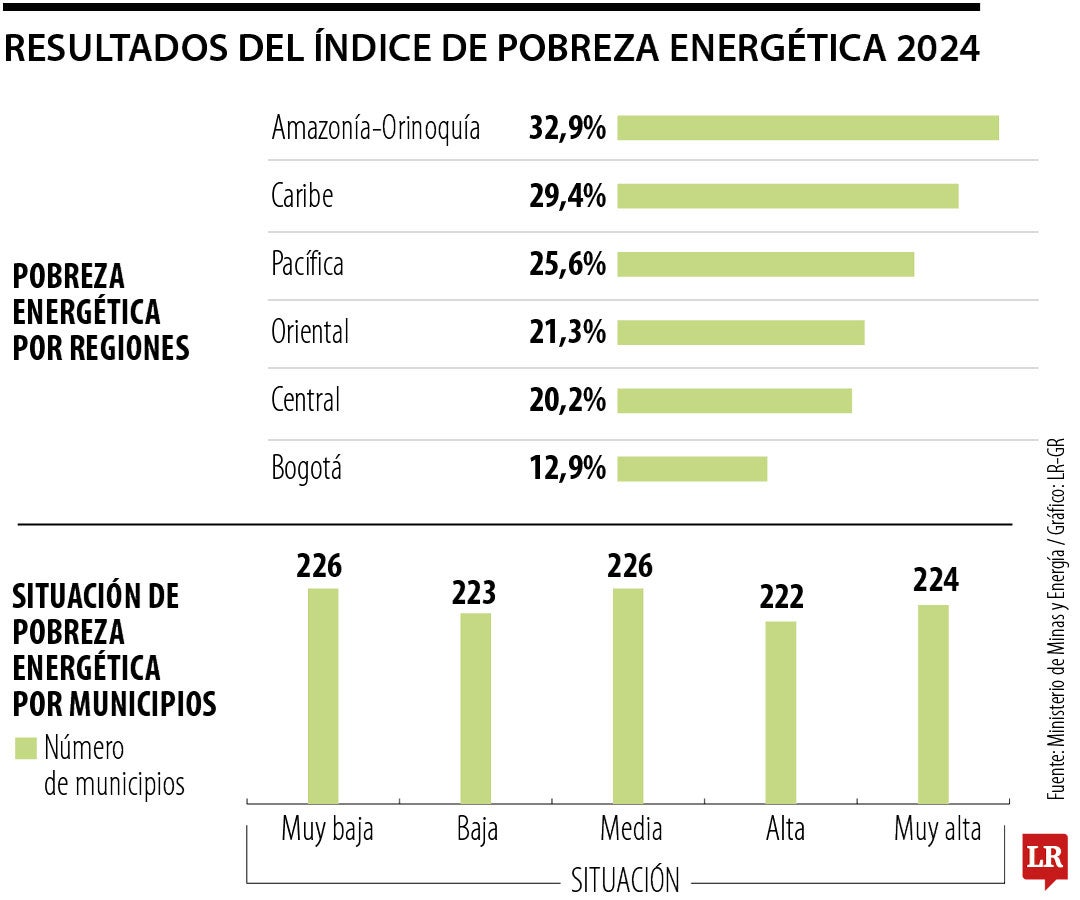 Índice de Pobreza Energética 2024