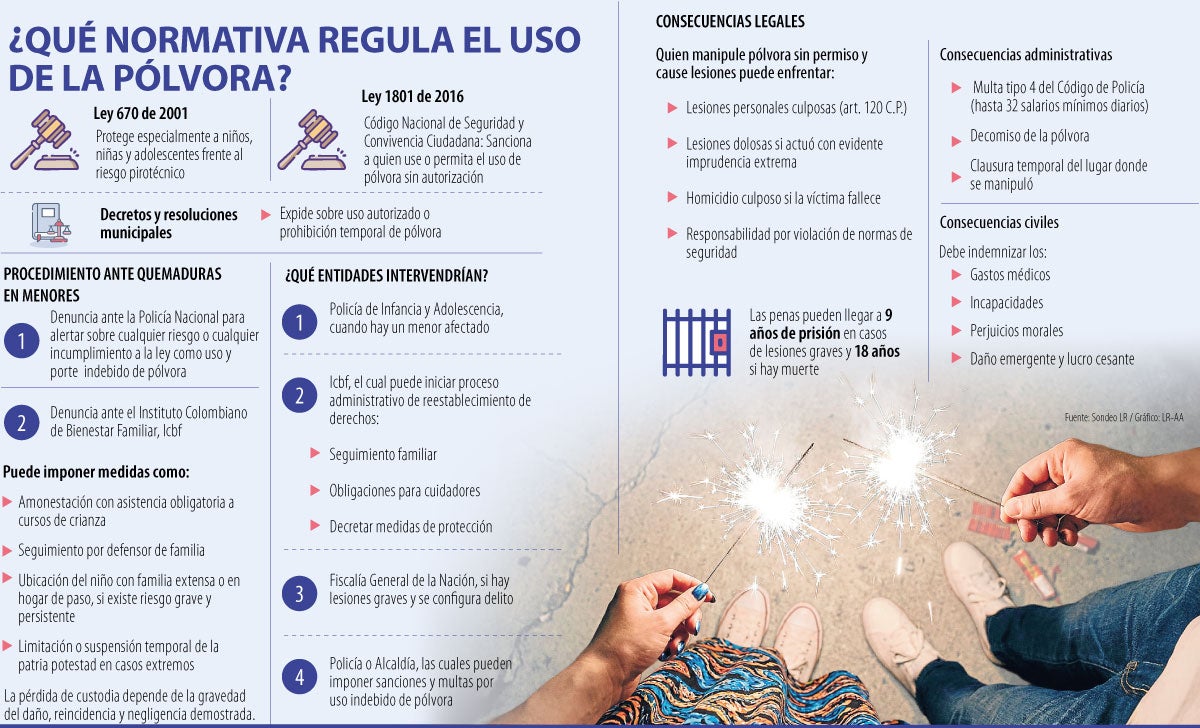 Leyes que regulan la pólvora