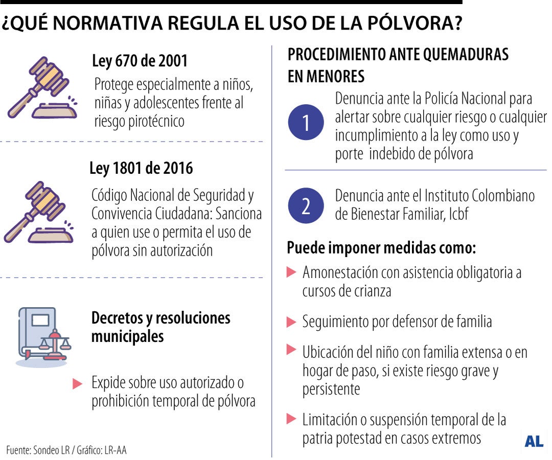 Leyes que regulan la pólvora